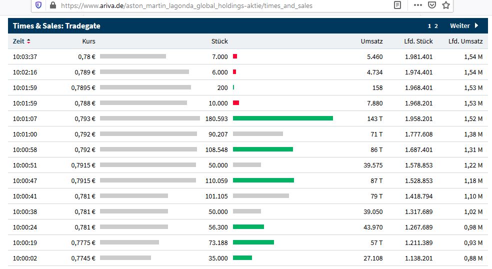Aston Martin. Very british. Invest in eine Legende 1195113