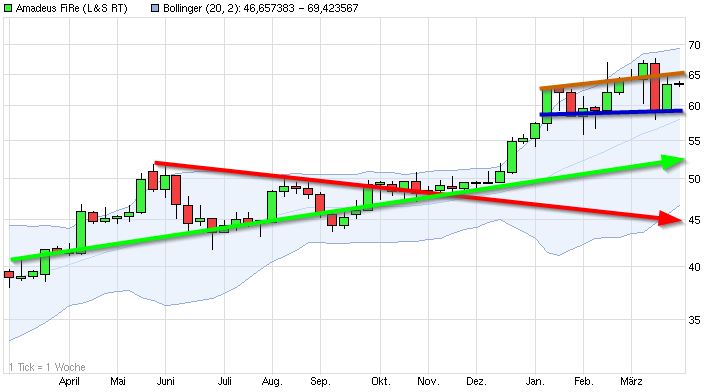 Dax & Co. - deutsche Aktien ins Depot! 707817