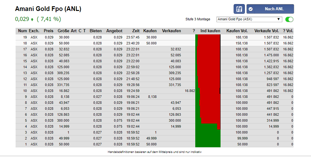 Amani Gold (ehemals Burey Gold) 1017056