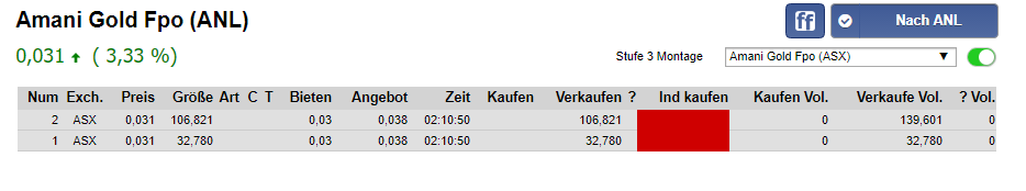 Amani Gold (ehemals Burey Gold) 1008204
