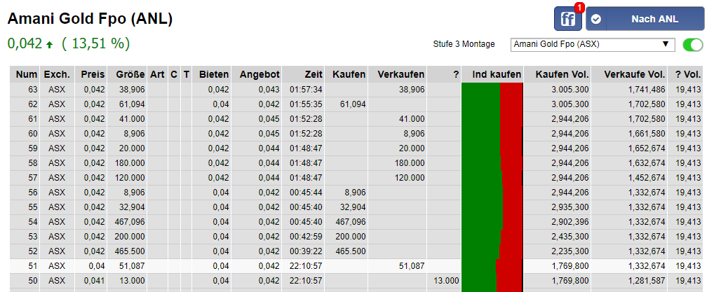 Amani Gold (ehemals Burey Gold) 998306