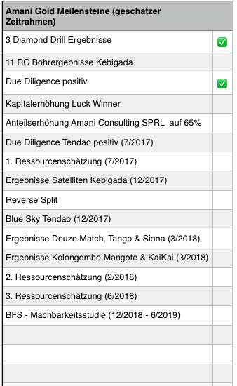 Amani Gold (ehemals Burey Gold) 997168