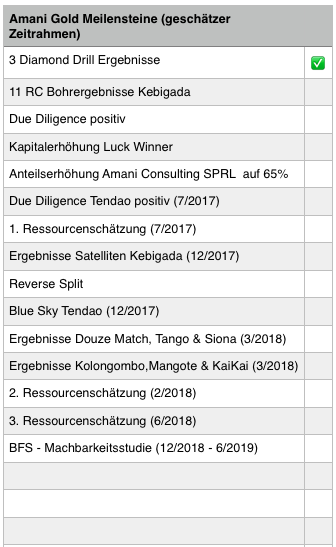 Amani Gold (ehemals Burey Gold) 995485