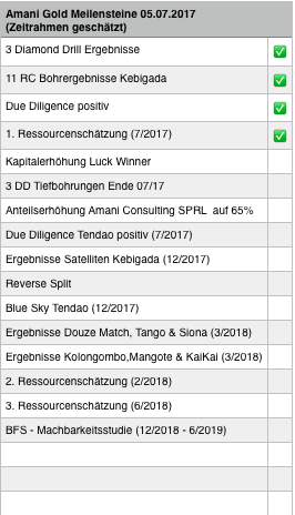 Amani Gold (ehemals Burey Gold) 999677