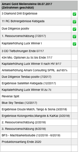 Amani Gold (ehemals Burey Gold) 1000252