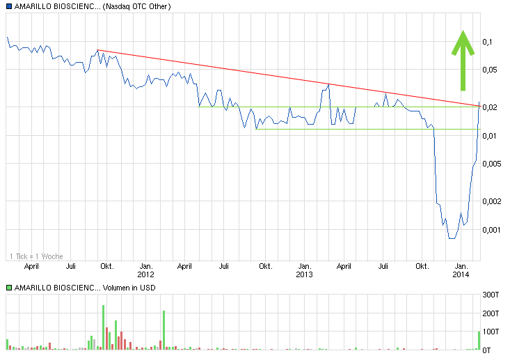 $$-OTC Trader Gruppe-$$ 694103