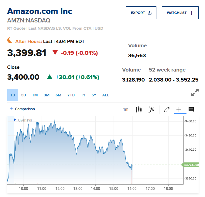 Amazon.com - Es ist Zeit zum (Ein)kaufen 1246248