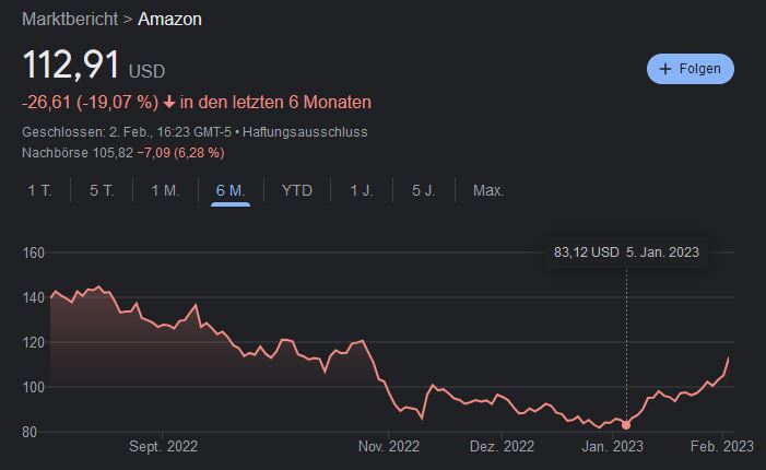 Amazon.com - Es ist Zeit zum (Ein)kaufen 1355170