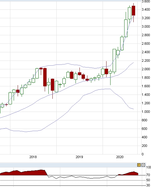 Börse ein Haifischbecken: Trade was du siehst 1200751