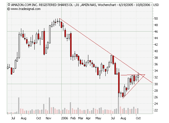 wieder mal ein Trade vom füxlein... 60771