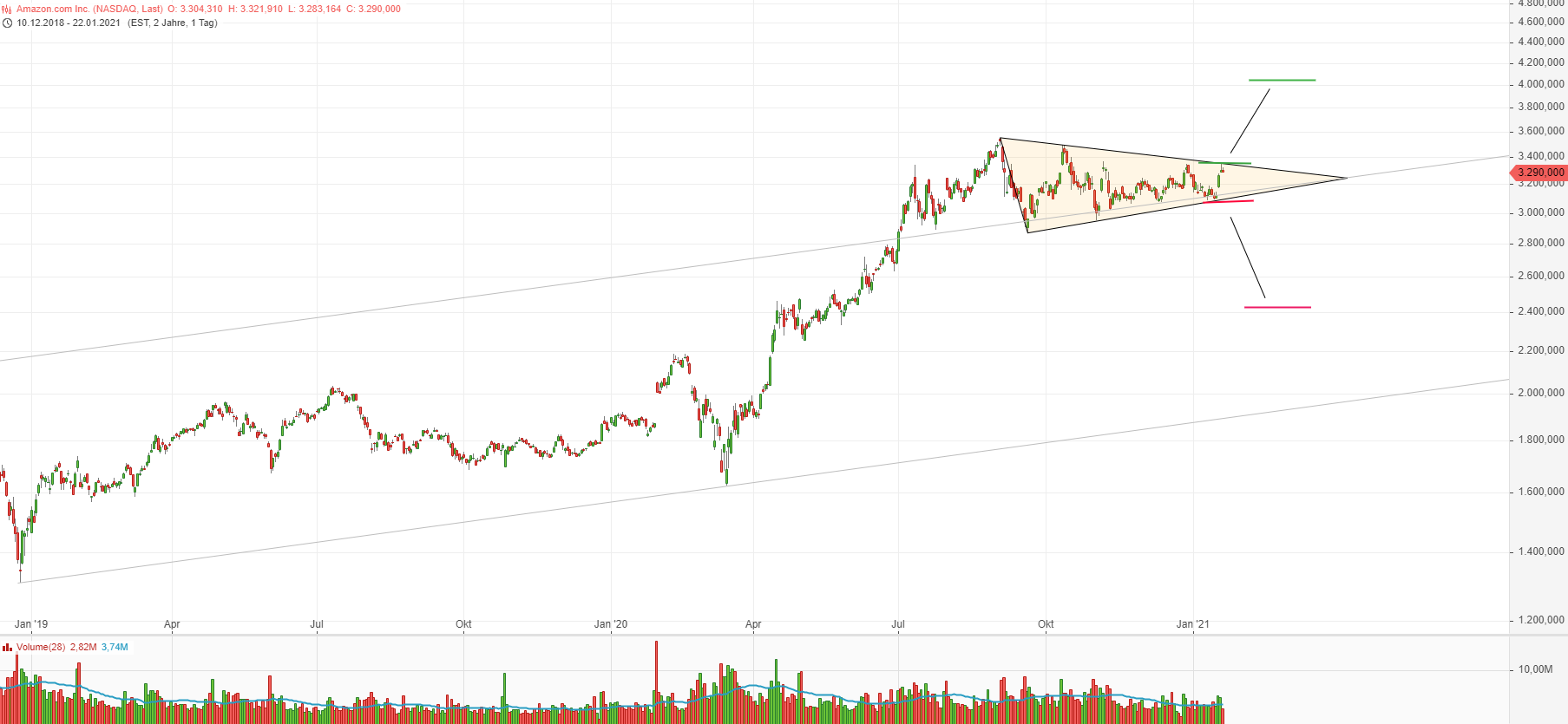 Amazon.com - Es ist Zeit zum (Ein)kaufen 1228437