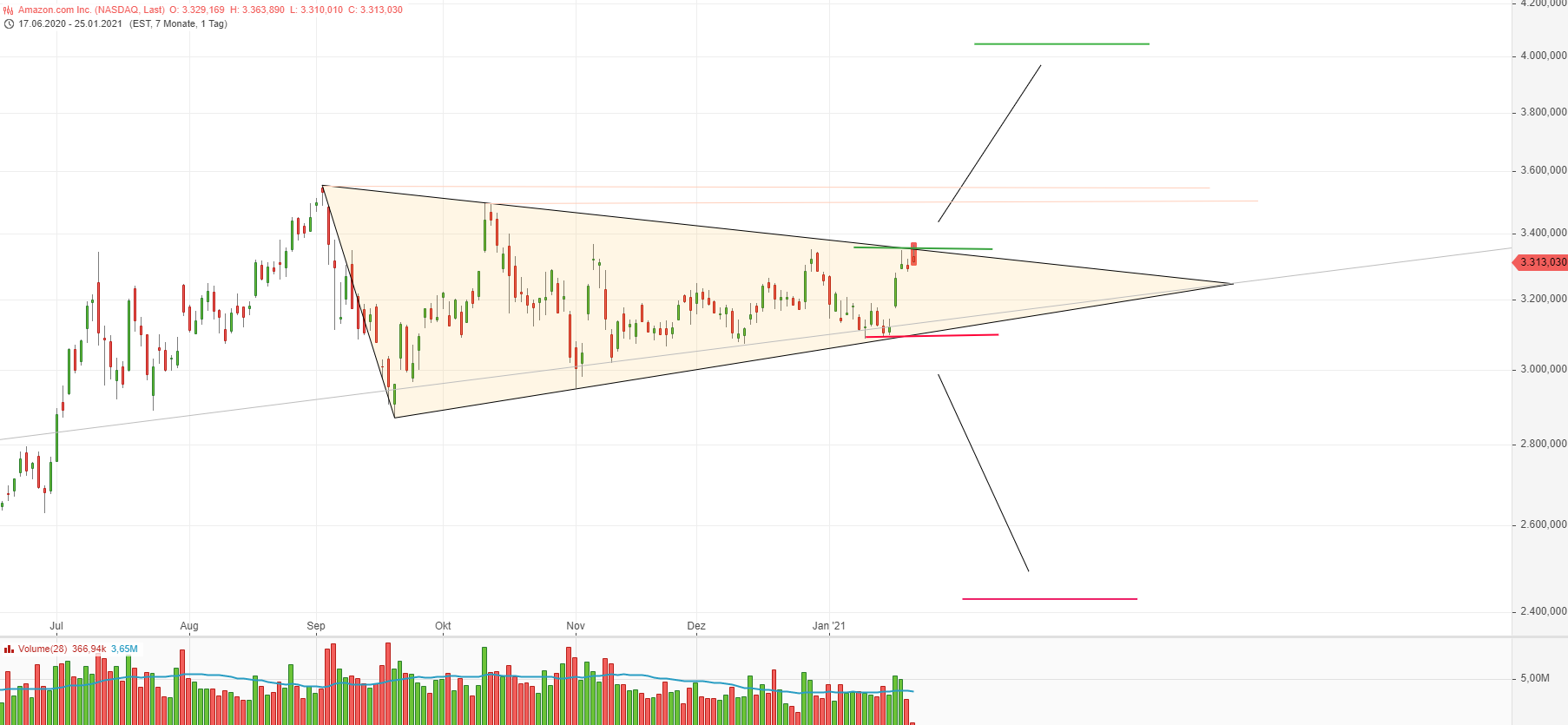 Amazon.com - Es ist Zeit zum (Ein)kaufen 1228645