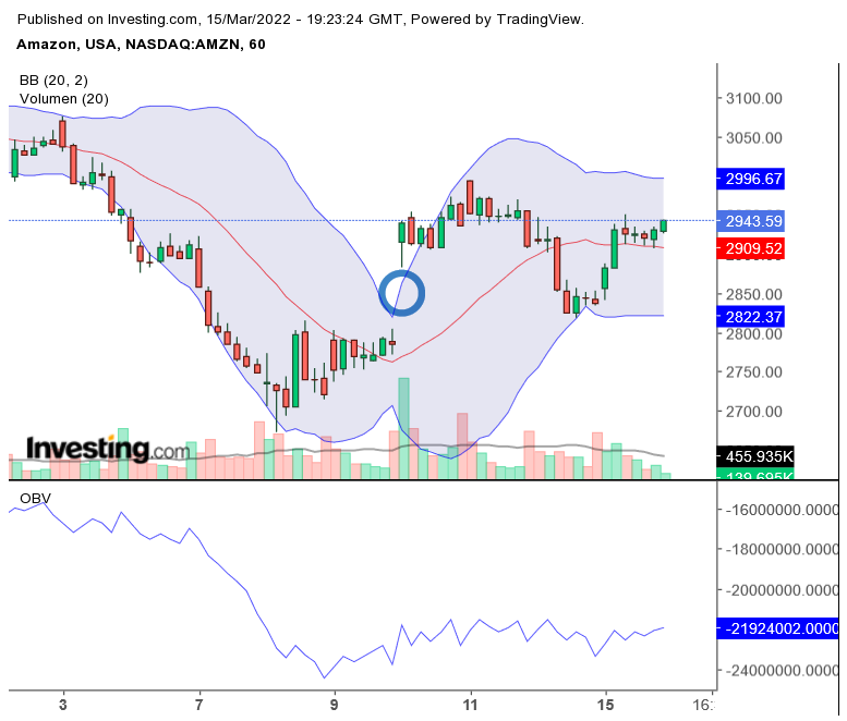 Amazon.com - Es ist Zeit zum (Ein)kaufen 1304698