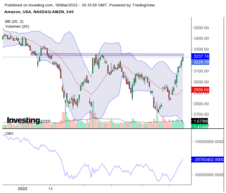 Amazon.com - Es ist Zeit zum (Ein)kaufen 1305311