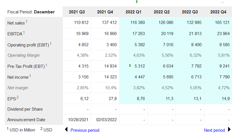 Amazon.com - Es ist Zeit zum (Ein)kaufen 1306006