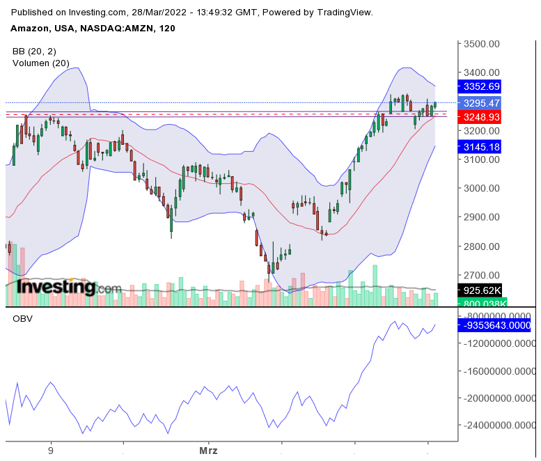 Amazon.com - Es ist Zeit zum (Ein)kaufen 1306852