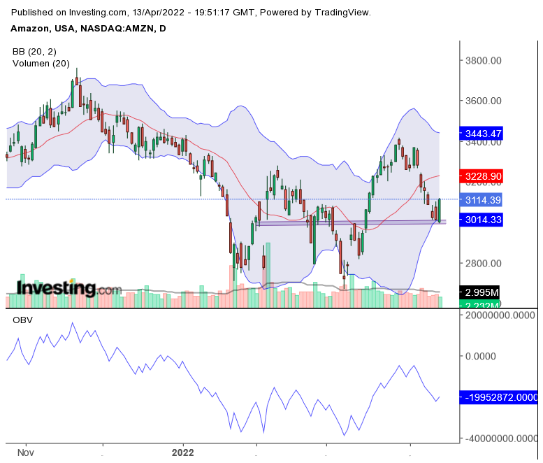 Amazon.com - Es ist Zeit zum (Ein)kaufen 1309874