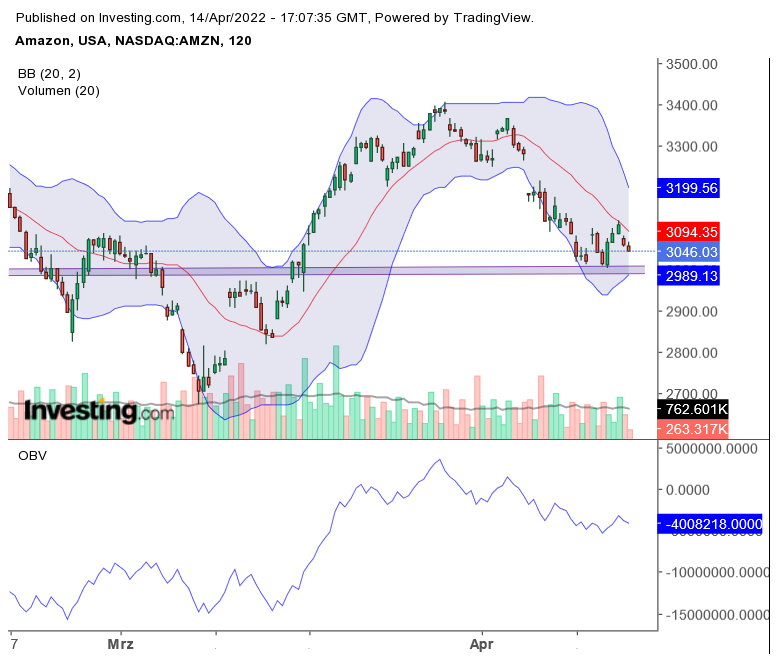 Amazon.com - Es ist Zeit zum (Ein)kaufen 1310036