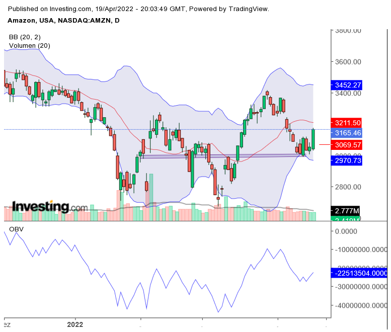 Amazon.com - Es ist Zeit zum (Ein)kaufen 1310560