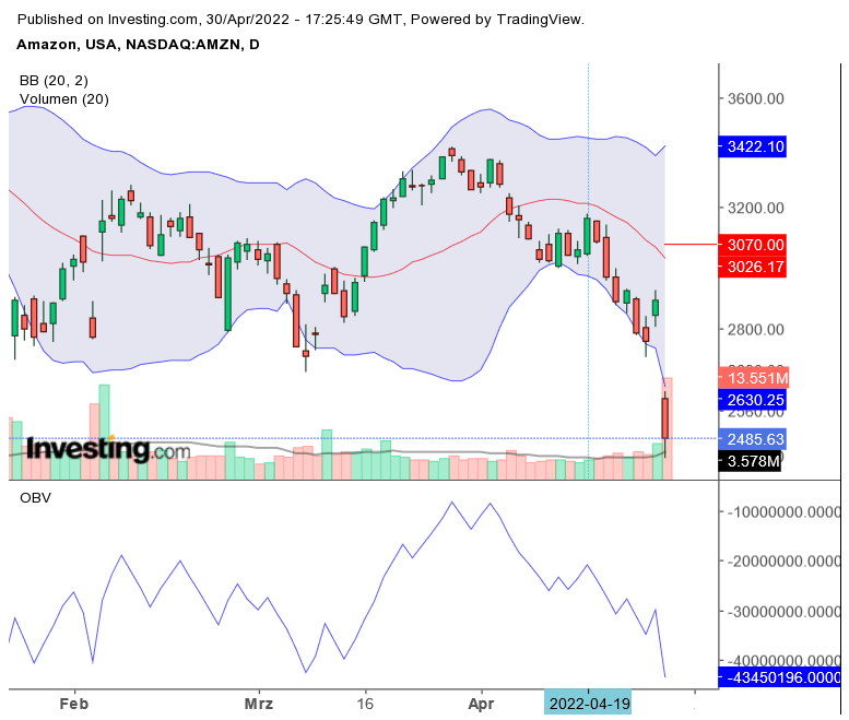 Amazon.com - Es ist Zeit zum (Ein)kaufen 1312394