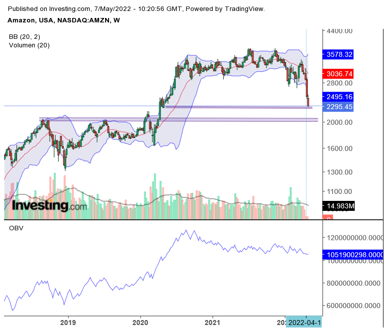 Amazon.com - Es ist Zeit zum (Ein)kaufen 1313483