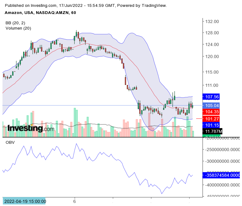 Amazon.com - Es ist Zeit zum (Ein)kaufen 1319926