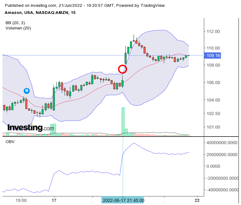 Amazon.com - Es ist Zeit zum (Ein)kaufen 1320492