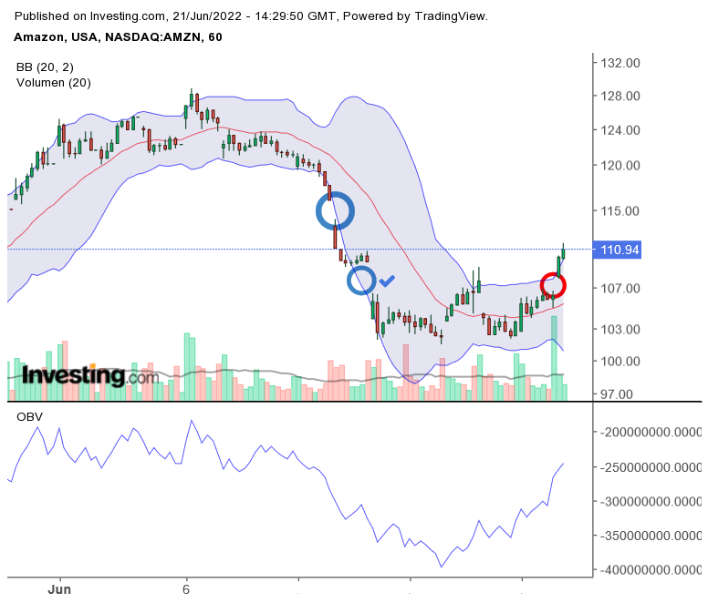 Amazon.com - Es ist Zeit zum (Ein)kaufen 1320440