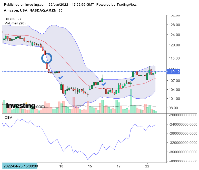 Amazon.com - Es ist Zeit zum (Ein)kaufen 1320669