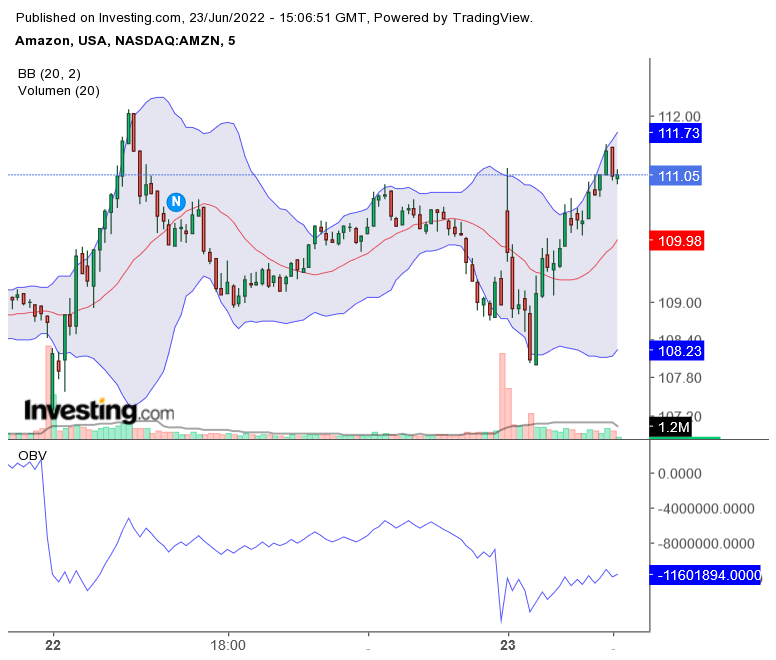 Amazon.com - Es ist Zeit zum (Ein)kaufen 1320840