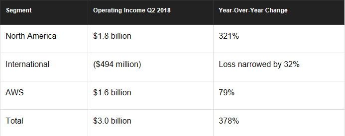 Short auf Amazon? 1071140