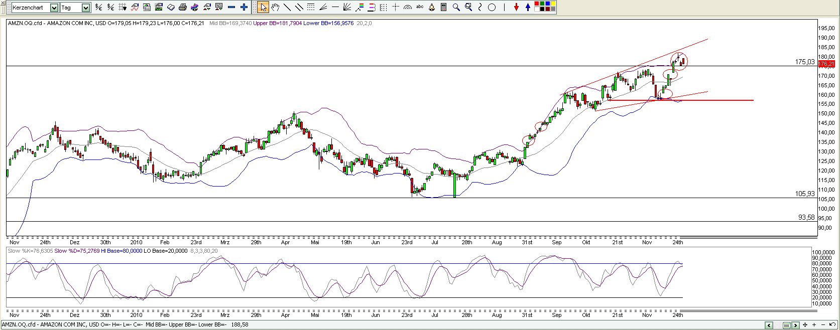 Quo Vadis Dax 2010 - Das Original 362689