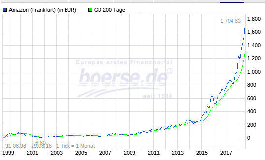 2018 QV-GDAXi-DJ-GOLD-EURUSD-JPY 1071797