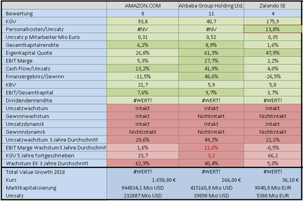 Fundamentalanalyse 2018 Thread 1108033