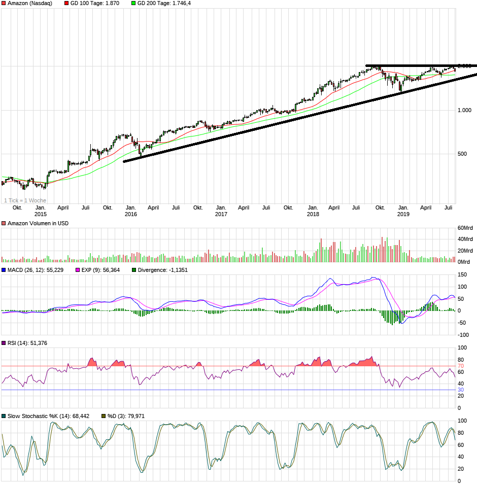 Amazon.com - Es ist Zeit zum (Ein)kaufen 1126458