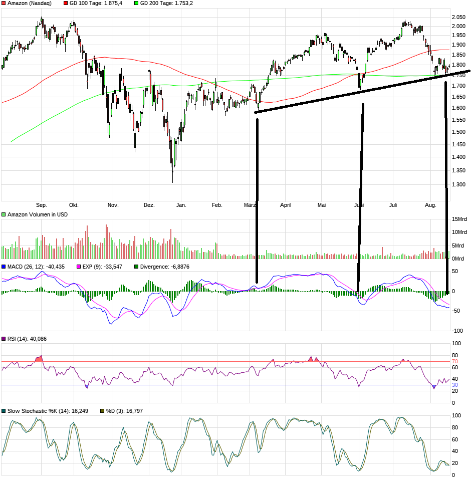 Amazon.com - Es ist Zeit zum (Ein)kaufen 1129296
