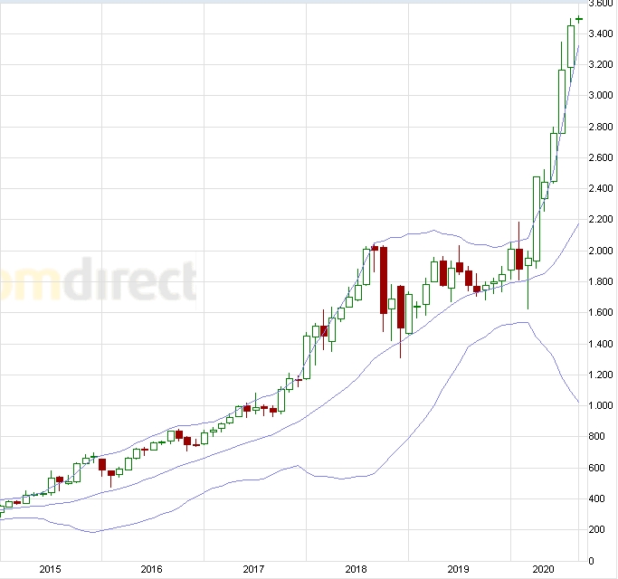 Börse ein Haifischbecken: Trade was du siehst 1199188