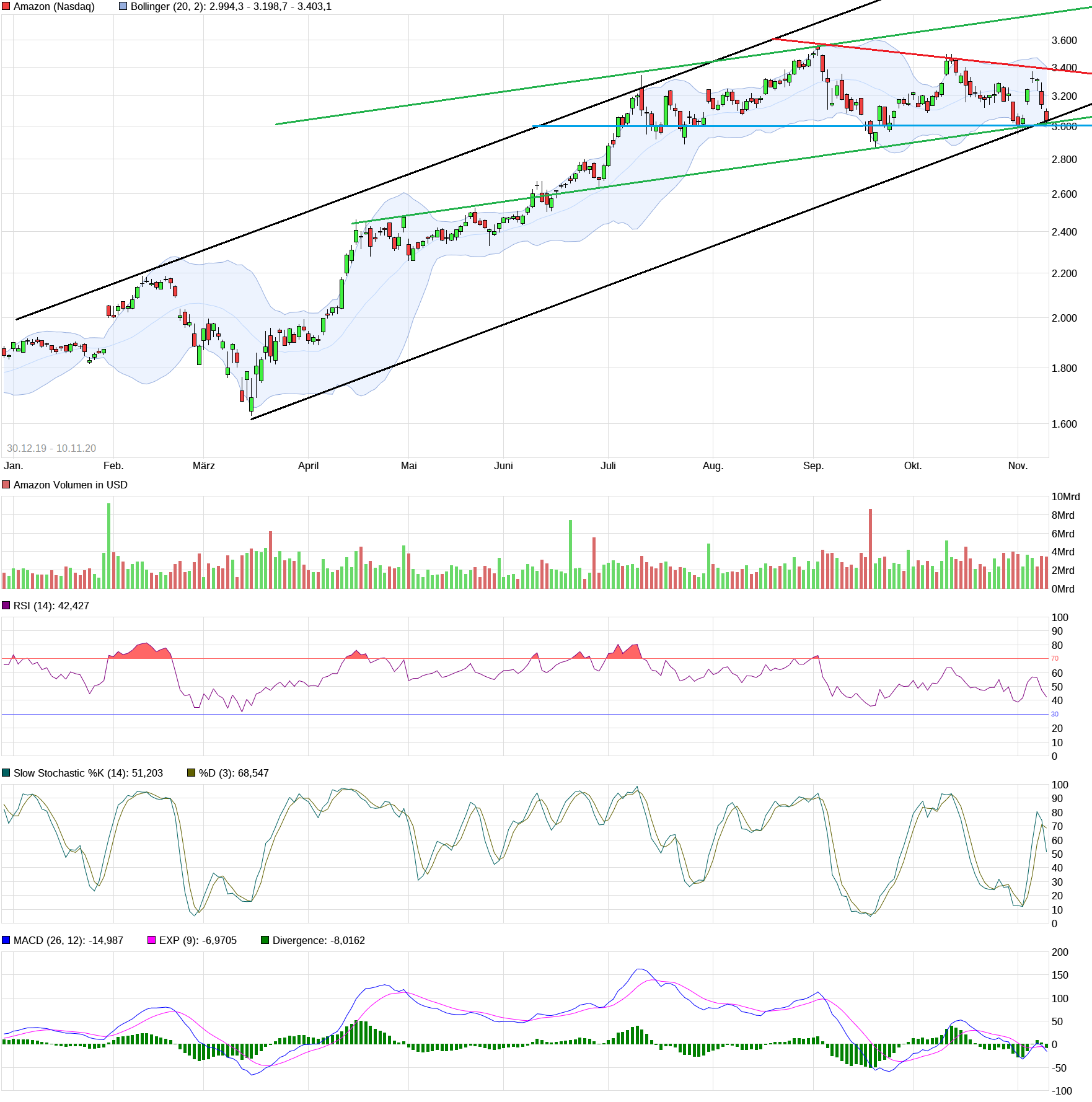 Amazon.com - Es ist Zeit zum (Ein)kaufen 1212409