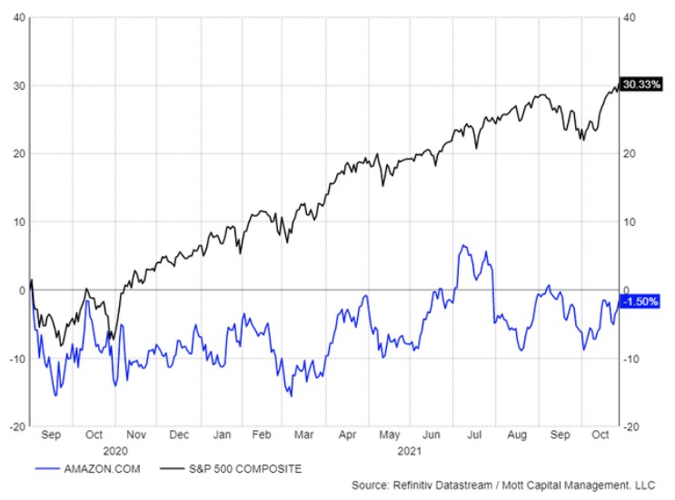 2021 QV-GDAXi-DJ-GOLD-EURUSD- JPY 1281659