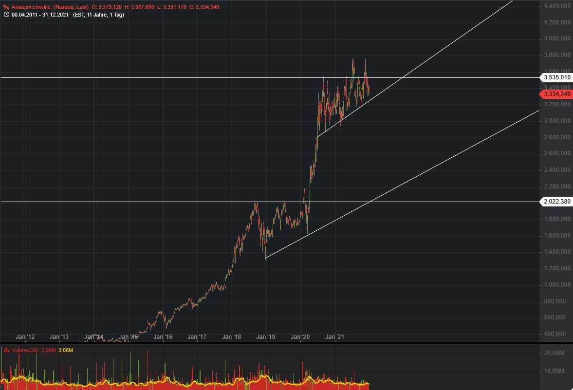 Börse ein Haifischbecken: Trade was du siehst 1291621