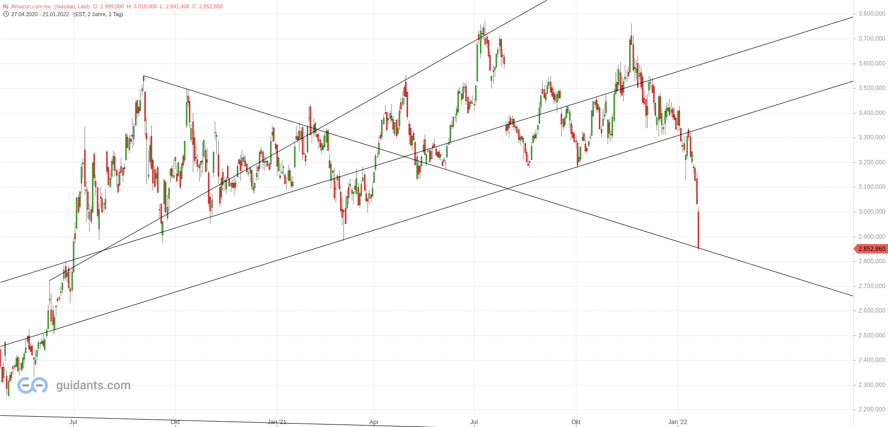 Gold und weitere interessante Anlagemöglichkeiten. 1295565