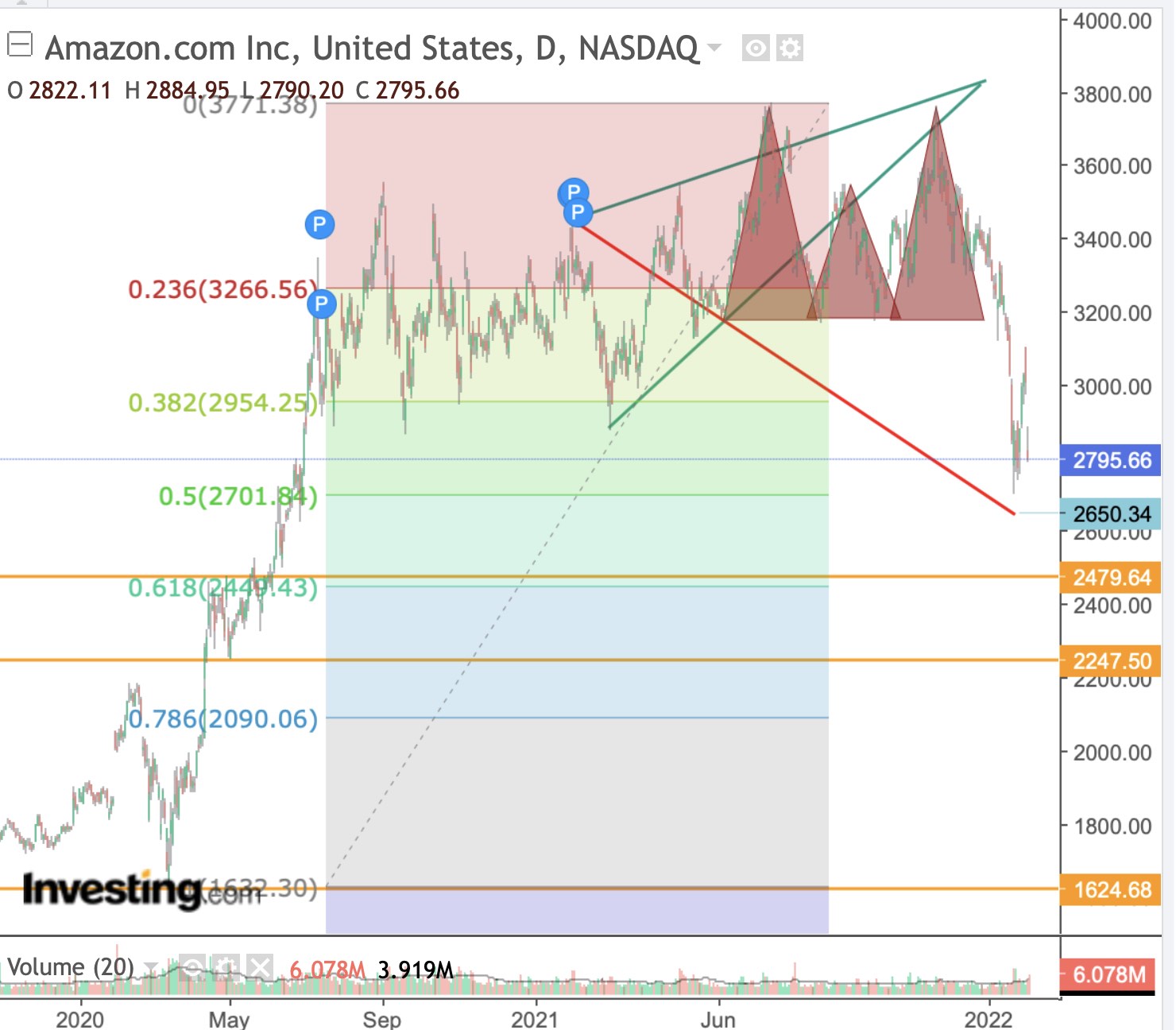 Amazon.com - Es ist Zeit zum (Ein)kaufen 1297695