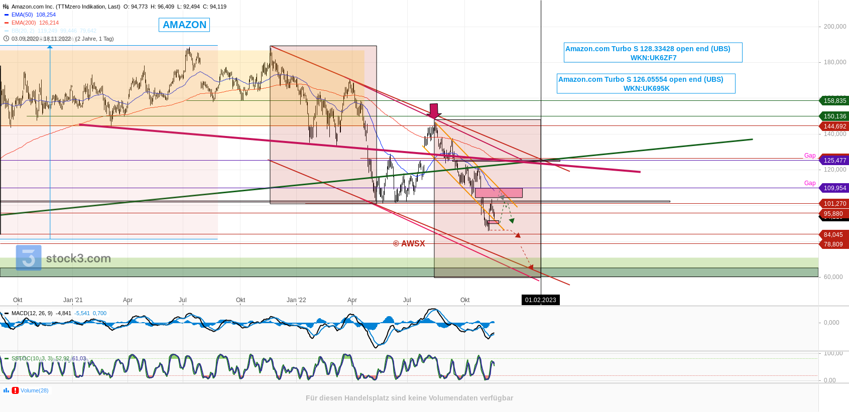 Amazon.com - Es ist Zeit zum (Ein)kaufen 1342937