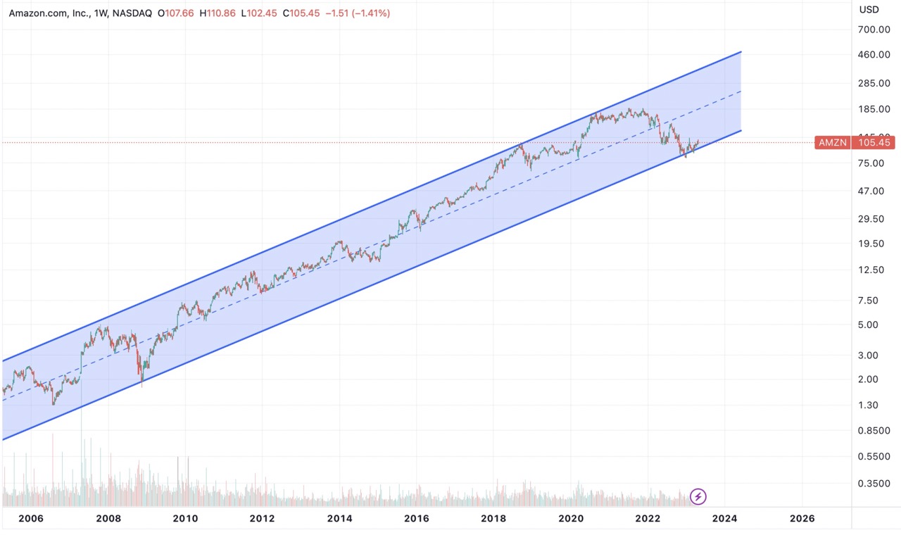 Amazon.com - Es ist Zeit zum (Ein)kaufen 1370100