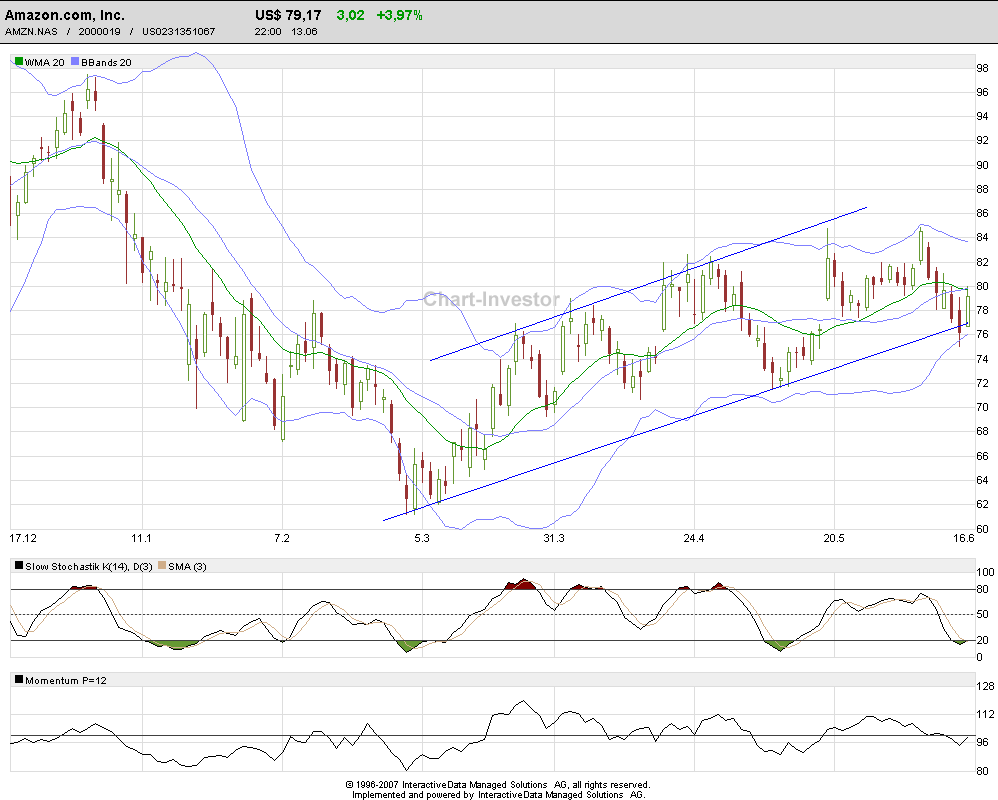 Short auf Amazon? 169242