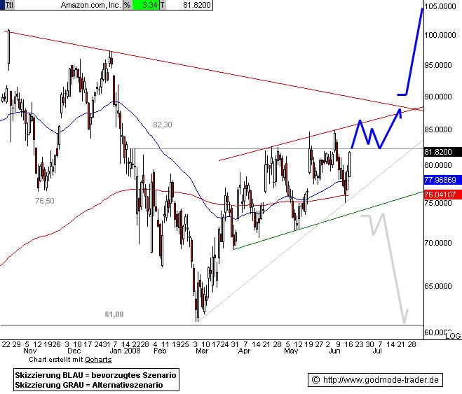 Short auf Amazon? 169338