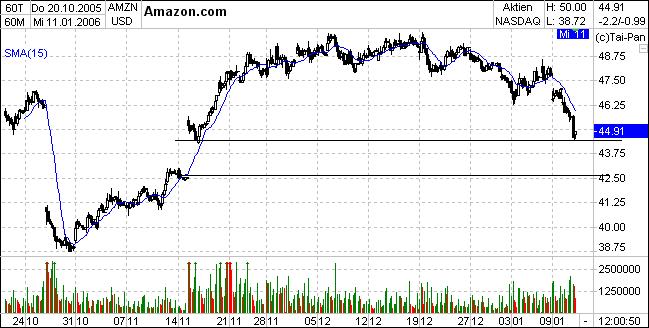 ► TTT-Team / Mittwoch, 11.01.2006 25886