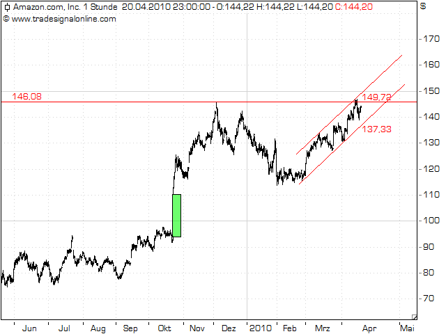 Apple Inc. - Die Story geht weiter 314603