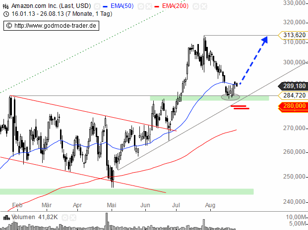 Wann platzt die Internetblase? 638494