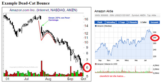 Quo Vadis Dax 2013 - Up, dank Liquidität 635468